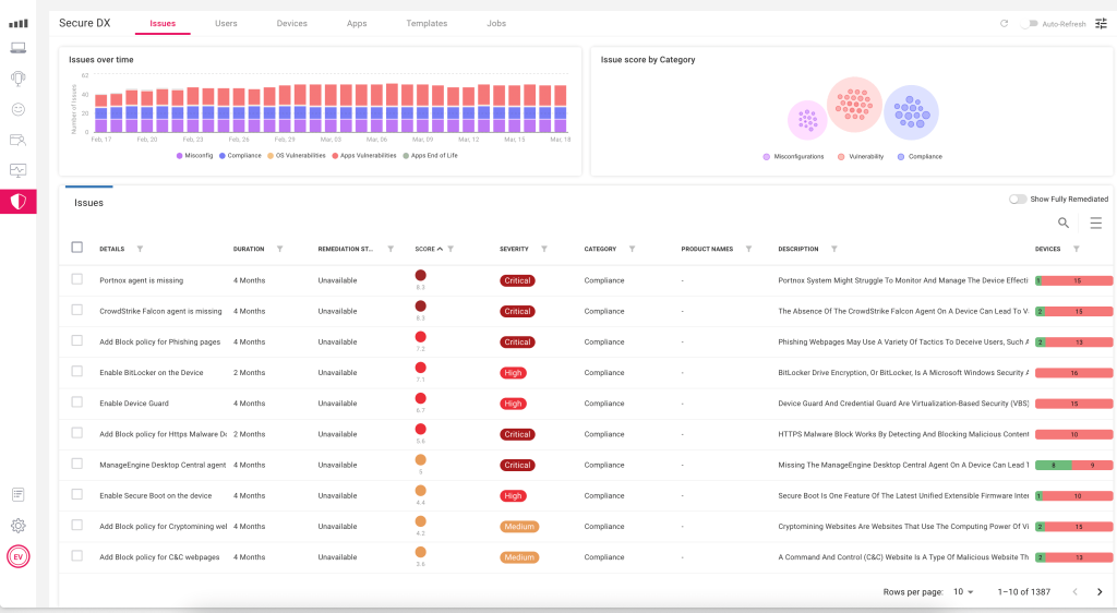 פתרון סייבר חדשני לעסק שלך SmartxTopCloud ControlUp Secure Dx